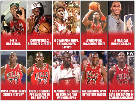 Michael Jordan Career Achievements.